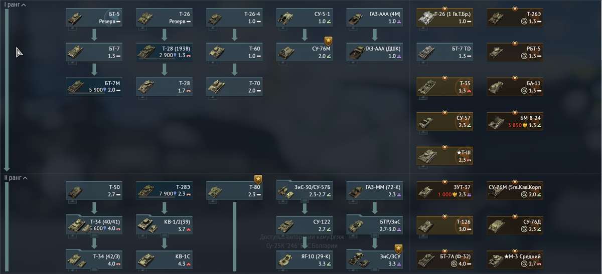 продажа аккаунта к игре War Thunder
